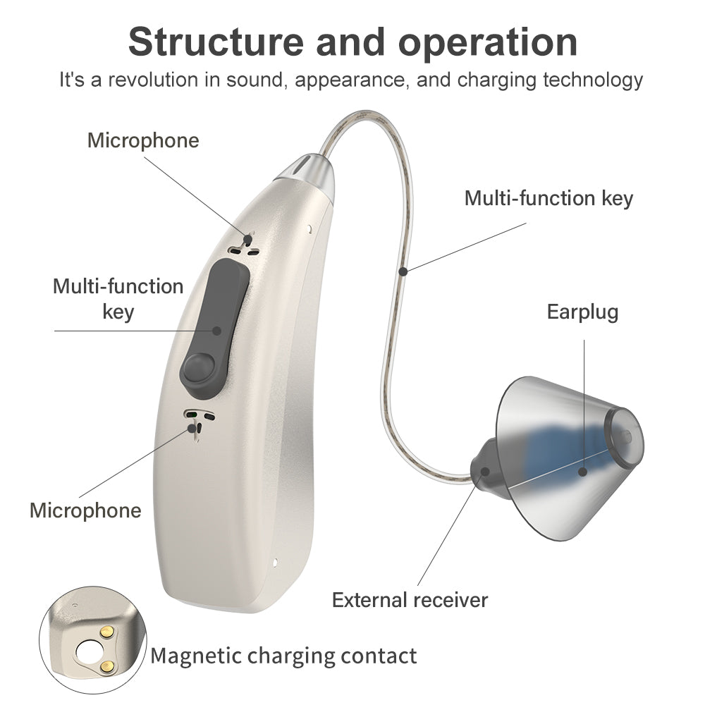 🔥 ON SALE: Buy 1 New SOROYA Dragon-CF430S BLUETOOTH Recharge Hearing Aid And Get The Second Ear FREE! Plus Get a FREE Portable Charging Case!