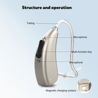 Soroya Revolutionary New OTC Bluetooth APP Rechargable Digital Open-Fit Hearing Aid Hi-quality Clear Sound Light and Comfortable to Wear for Deaf Elderly