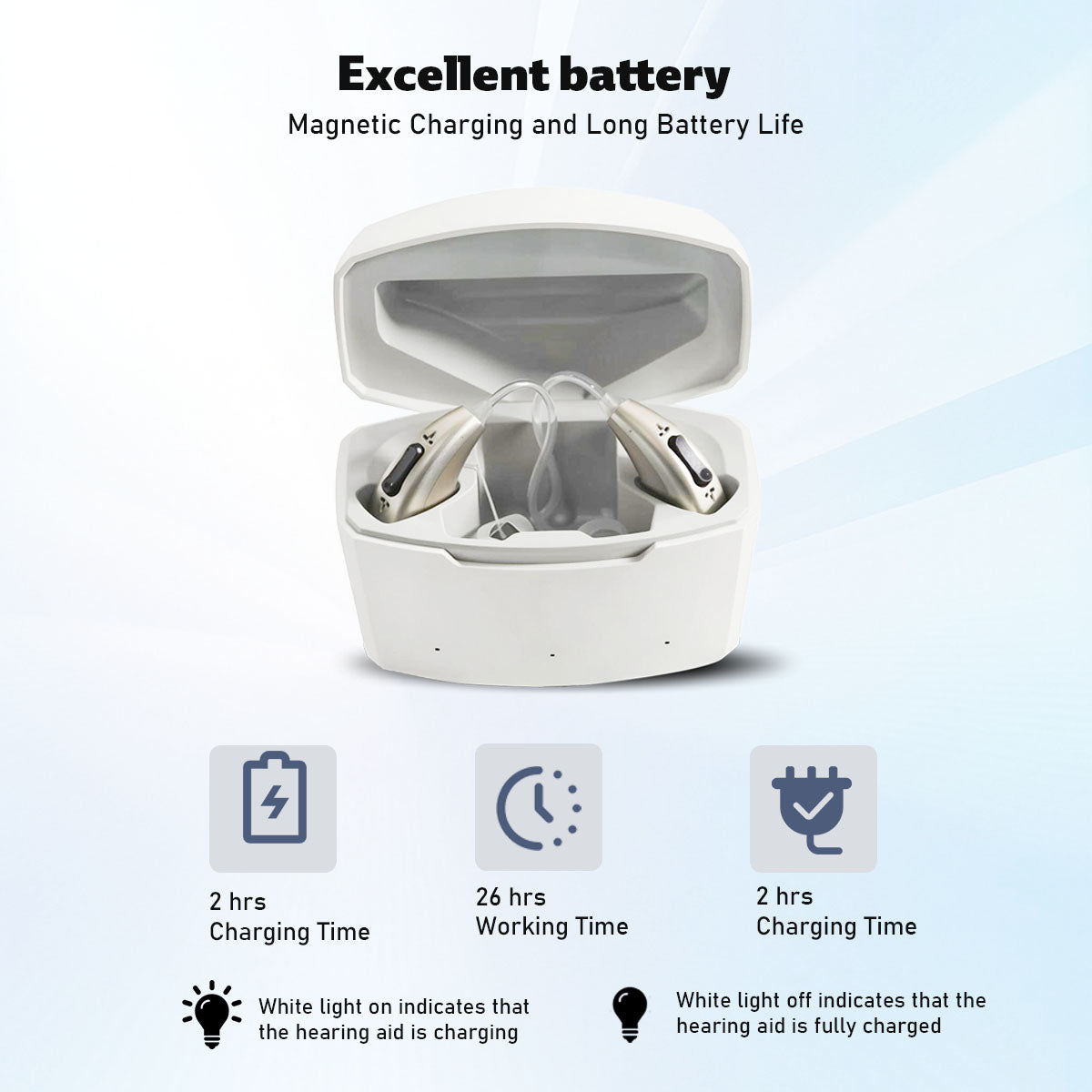 Soroya Revolutionary New OTC Bluetooth APP Rechargable Digital Open-Fit Hearing Aid Hi-quality Clear Sound Light and Comfortable to Wear for Deaf Elderly