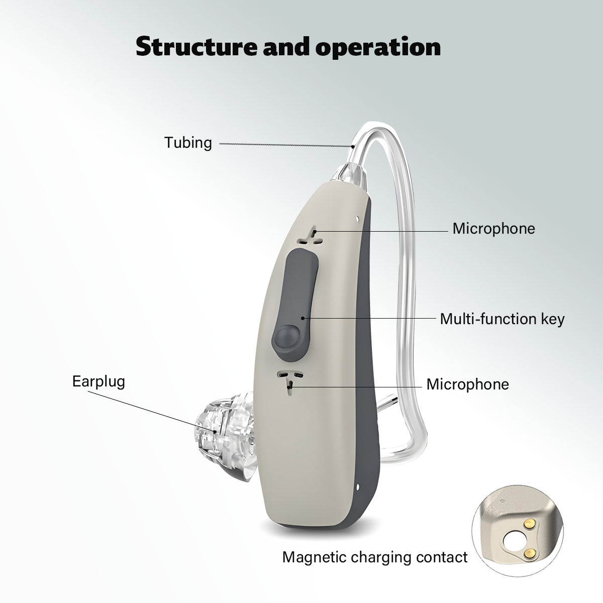 Soroya Revolutionary New OTC Bluetooth APP Rechargable Digital Open-Fit Hearing Aid Hi-quality Clear Sound Light and Comfortable to Wear for Deaf Elderly