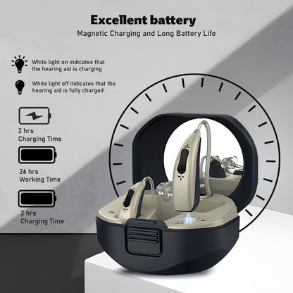 Soroya Revolutionary New OTC Bluetooth APP Rechargable Digital Open-Fit Hearing Aid Hi-quality Clear Sound Light and Comfortable to Wear for Deaf Elderly